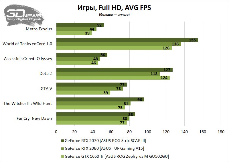 Новая статья: AMD теперь и в ноутбуках: изучаем ASUS TUF Gaming A15 с 8-ядерным Ryzen